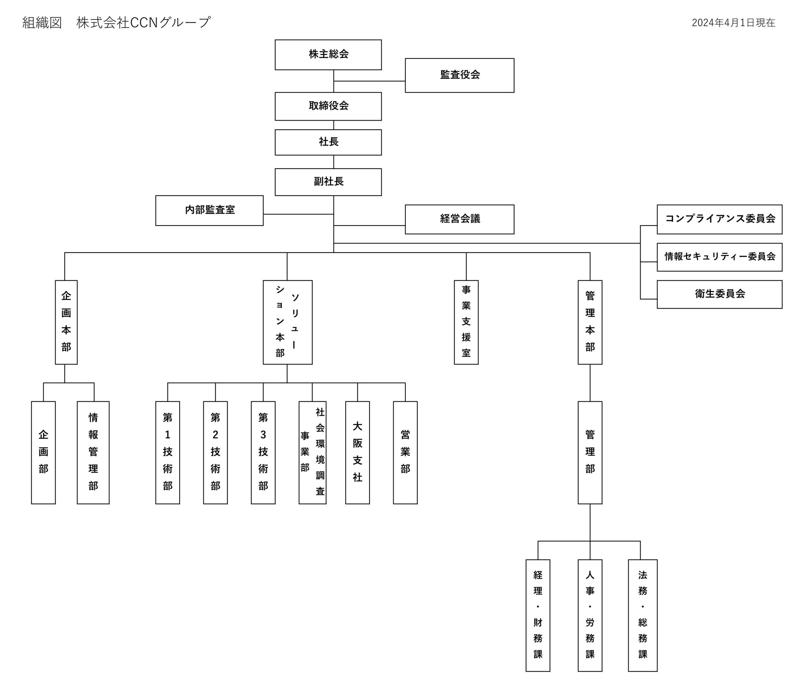 【中古本】組織図系統図便覧 : 全上場会社版 2008 a75015803d424d150952c25bc47d2b